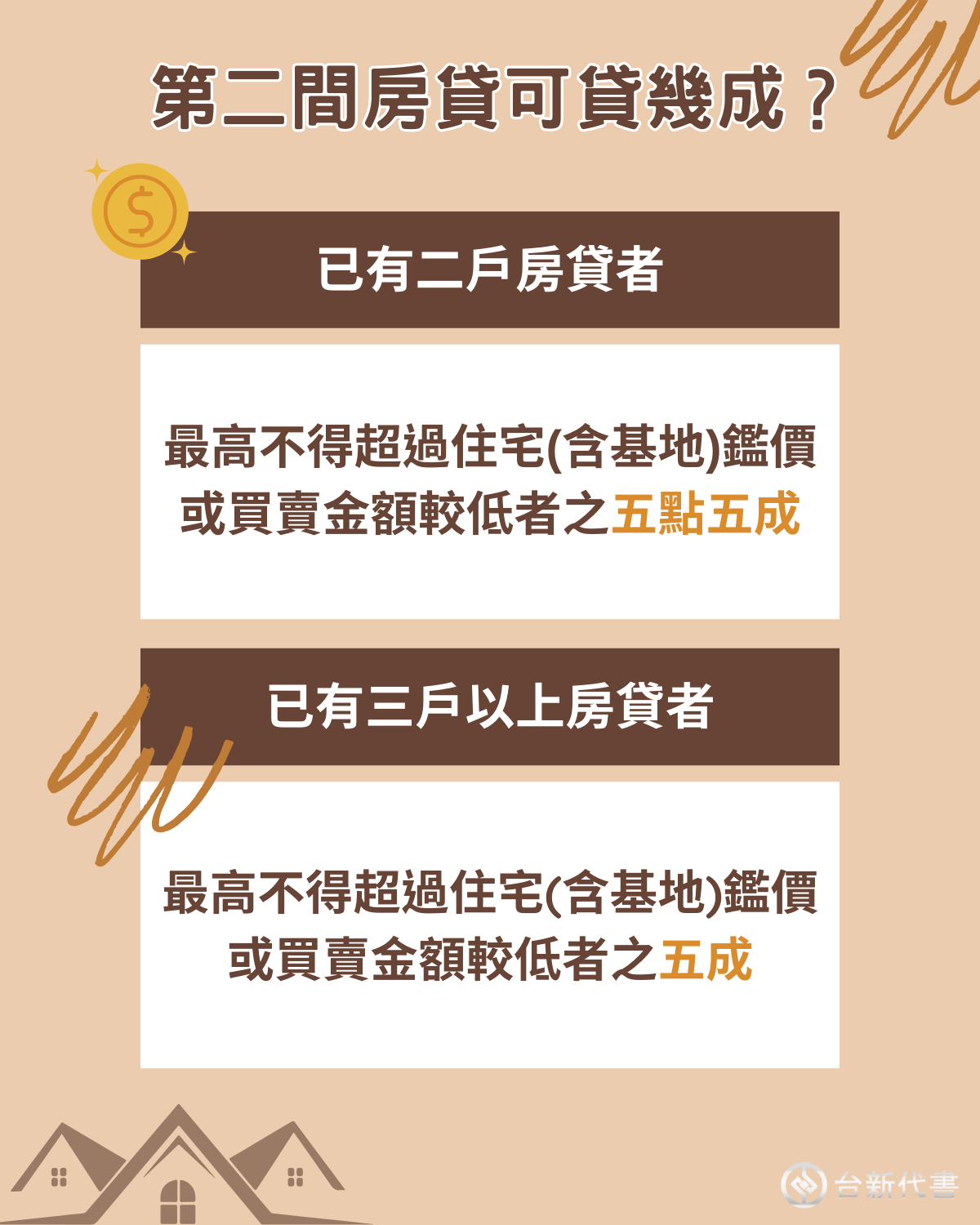 第二間房貸可貸幾成？第二間房貸款成數有無限制？